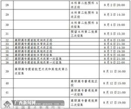 速看广西2021年普通高校招生录取日程表来了,广西2021年普通高校招生录取时间