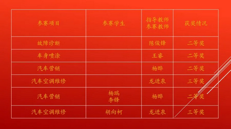嵩明县职业高级中学2021年招生简章,2021年嵩明县高中招生计划