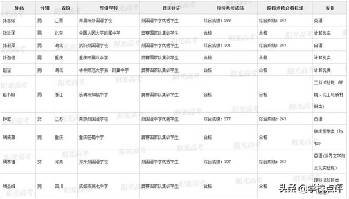 牛2021年清北保送名单出炉广东15名学霸入选,广东2021年保送清华北大学生名单