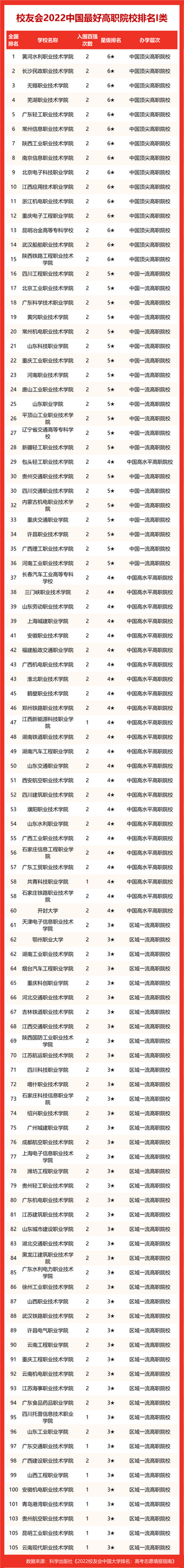 校友会2022中国西南地区最好大学排名四川大学2次跻身全国十强,四川西南大学全国排名第几